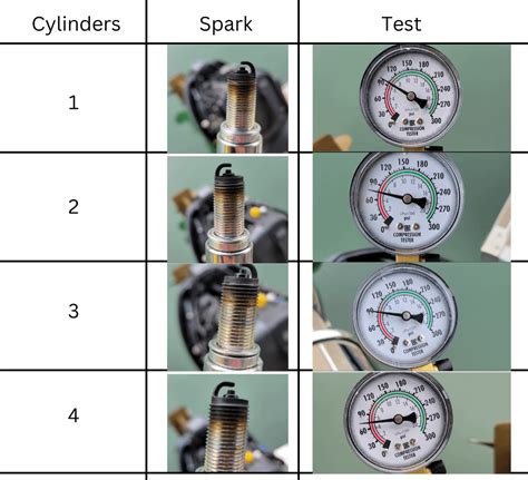 carbs removed compression test|Interpreting Compression Test Results : r/boating .